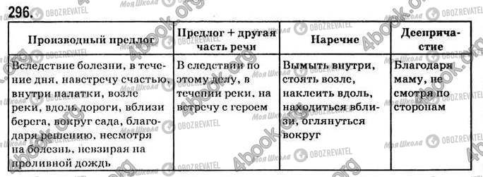 ГДЗ Русский язык 7 класс страница 296